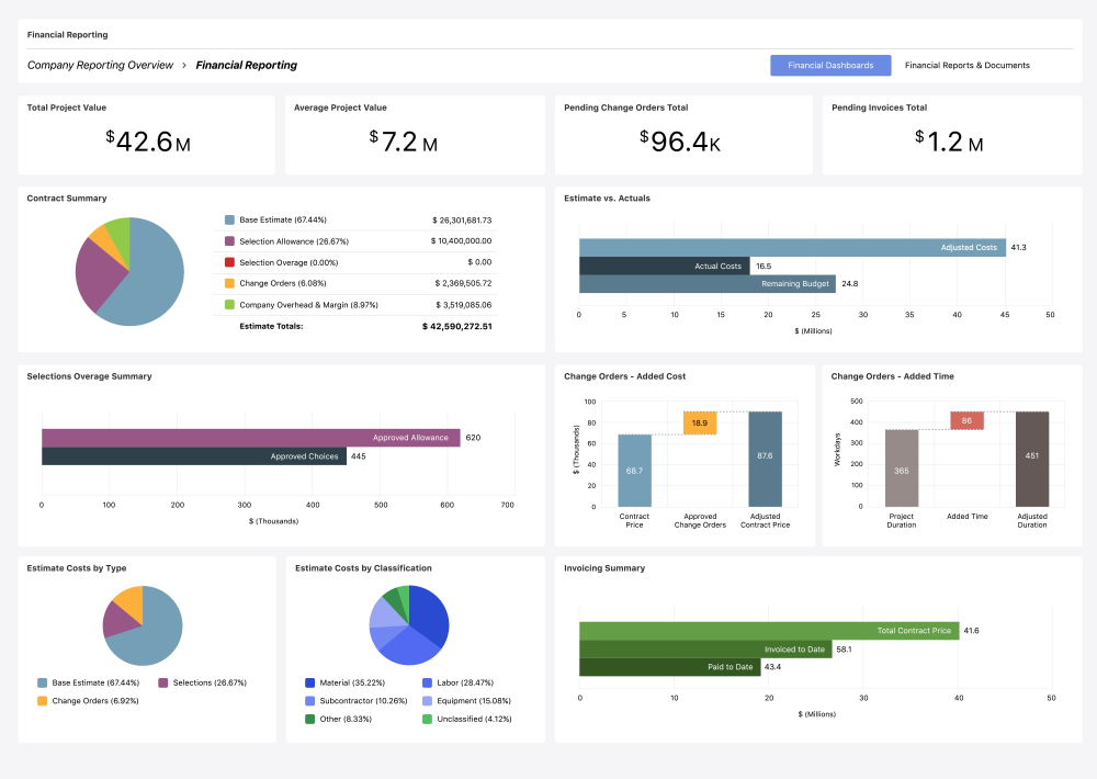 dashboards_placeholder